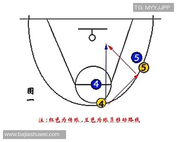 杭州篮球队快攻战术解析及其在比赛中的应用与影响
